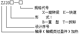ZJ20X齒輪、齒圈加熱器